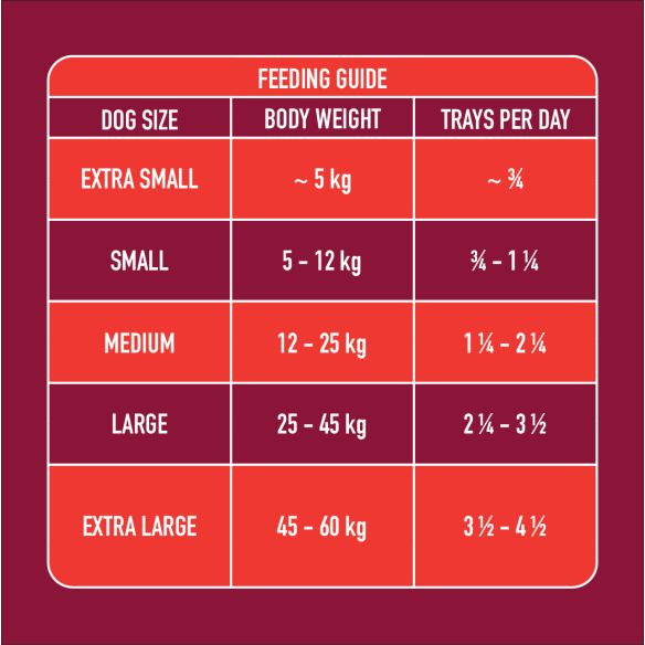 Nutriment Dog Gently Steamed Beef 395g image 2